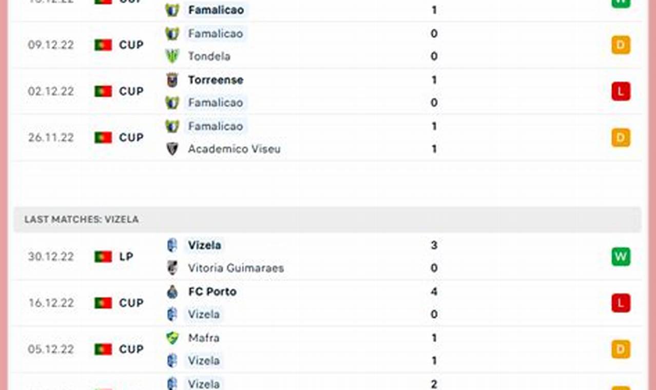 Prediksi Jitu: Famalicao Vs Vizela, Liga Portugal 2024