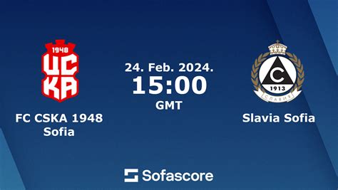 Prediksi Skor Slavia Sofia vs CSKA 1948 Dan Statistik Tim Statistik Tim CSKA 1948