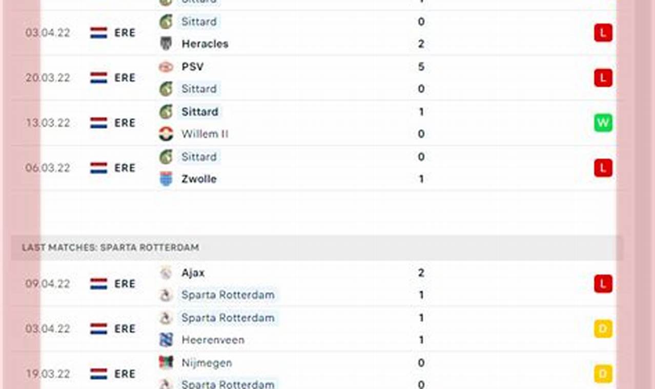 Rahasia Memprediksi Pemenang Sparta Rotterdam vs Fortuna Sittard