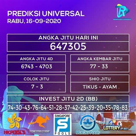 Prediksi 2D