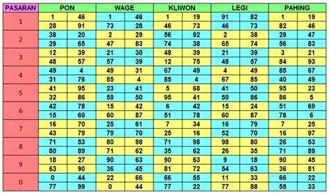 Prediksi Angka 2D