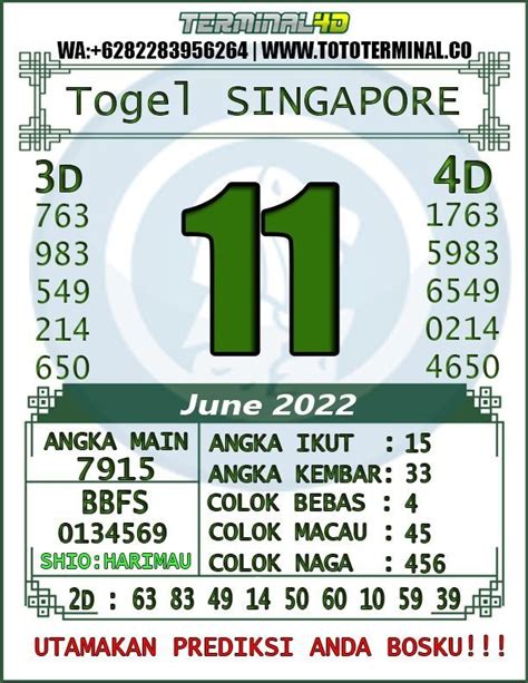 Prediksi Angka Kembar