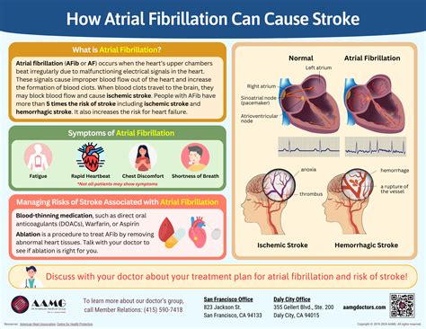 Prediksi Atrial