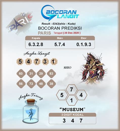 Prediksi Bocoran