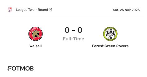 Statistik dan Informasi Mengenai Pertandingan Walsall dan Forest Green Rovers