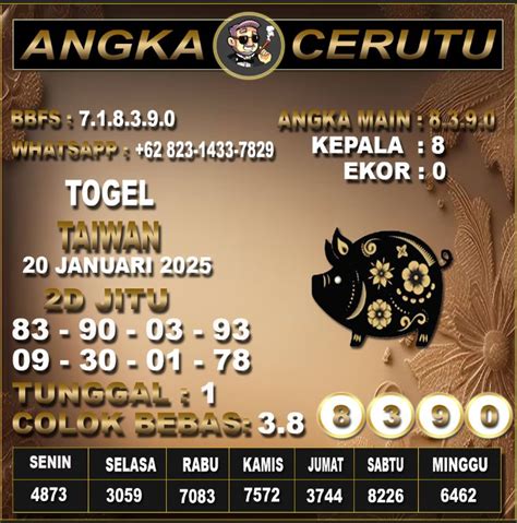 Prediksi Lotre Taiwan Pools