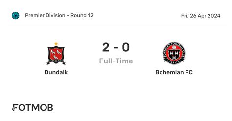Prediksi Pertandingan Bohemian FC Vs Dundalk