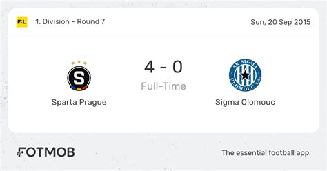 Prediksi Skor Bola Sparta Praha Vs Sigma Olomouc