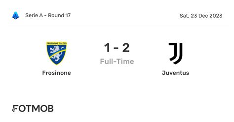 Prediksi Skor Udinese vs Frosinone Dan Statistik Tim Statistik Tim Udinese
