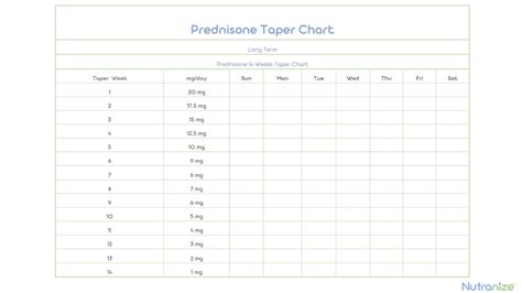 Prednisolone Eye Drops Taper Chart