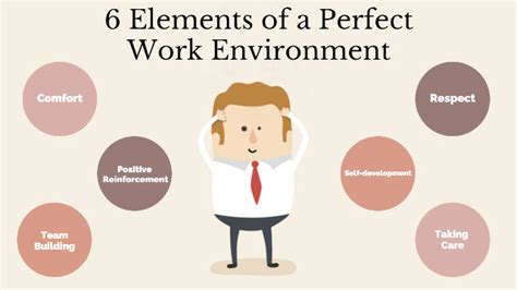 Preferred Work Environment: Communicating Your Choice