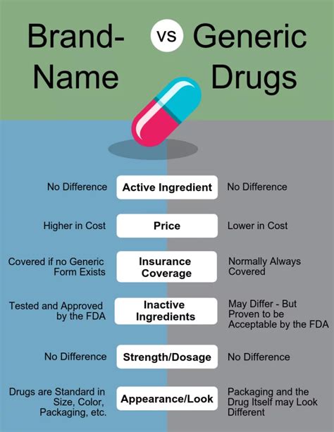 Preferred Brand-Name Drugs