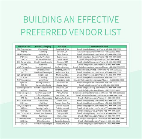 Preferred vendor list venue for problem-solving skills