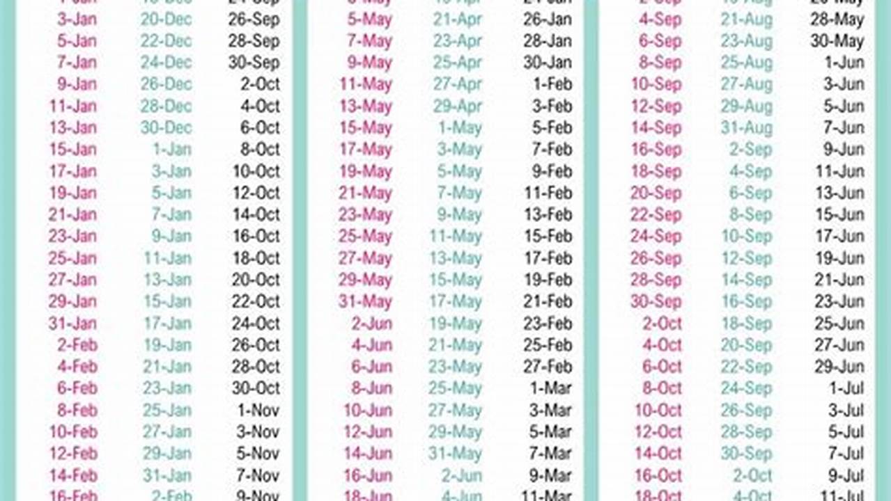 Pregnancy Due Date Calendar By Conception Date