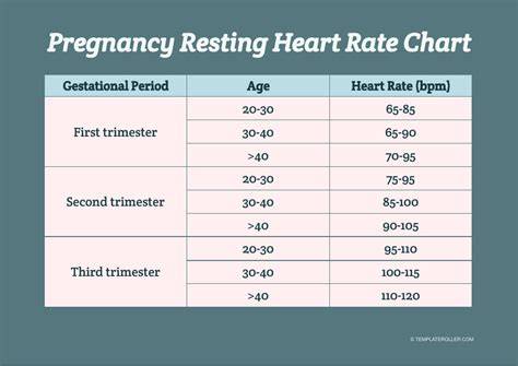 Pregnancy Heart Rate Chart