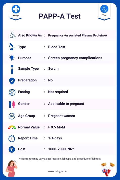 Pregnancy Panel Test and interpretation