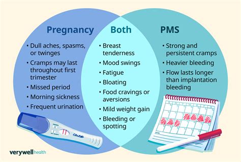 Pregnancy vs. Period: Key Differences Explained.