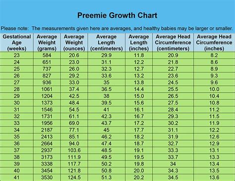 Premature Baby Weight Chart