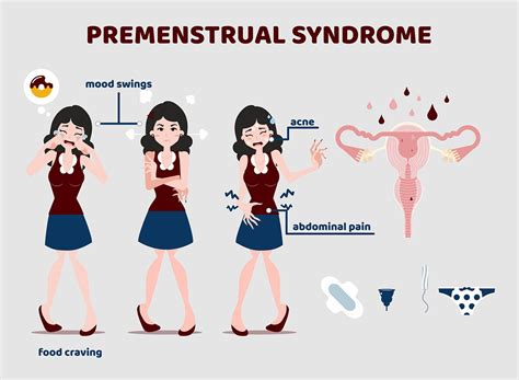 Premenstrual syndrome, causes and treatment