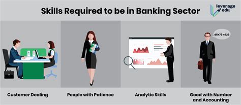 Premier Jobs In The Banking Industry
