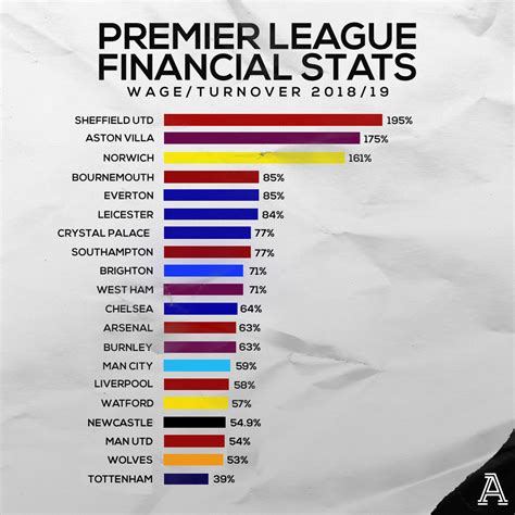 Premier League Off Financial Implications