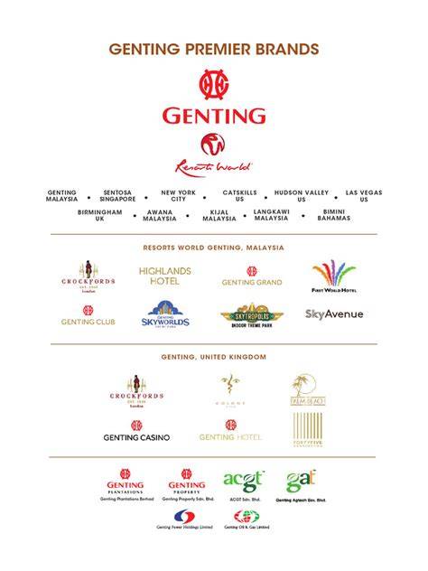 Premier brands online