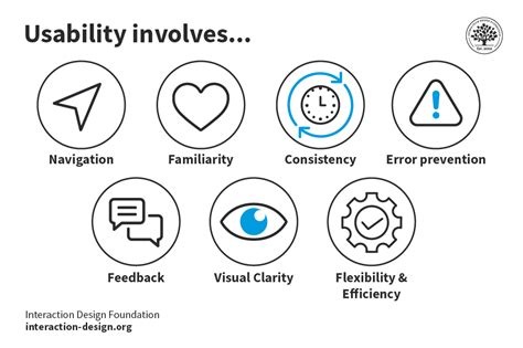 Premium Design and Usability