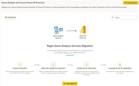 Premium Experience The Feature-Rich Option