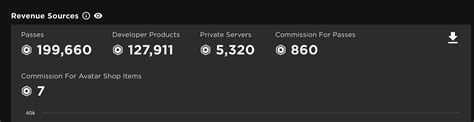 Premium Payout FAQs – Roblox Support