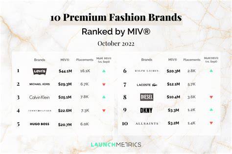 Premium brands guide