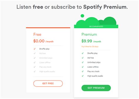 Premium vs Free Downloads