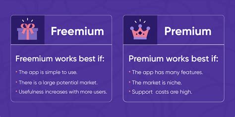 Premium vs. Free Options