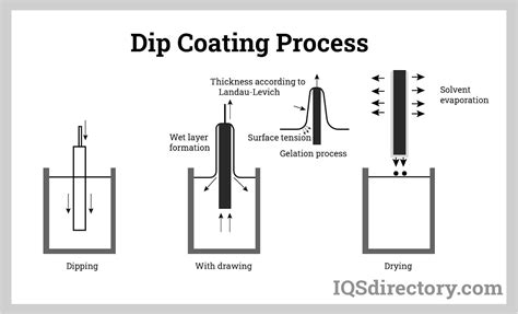 Prep Work: The Key to a Smooth Dipping Process