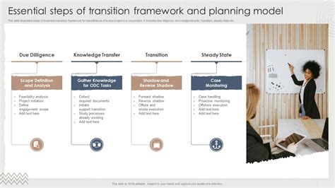Prep Work: Your 4-Week Transition Strategy