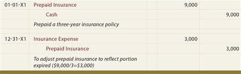 Prepaid Insurance Adjusting Entry 10.40 YouTube