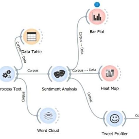 Preparation Steps for Optimal Safety Orange Application