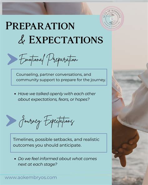 Preparation and Expectations