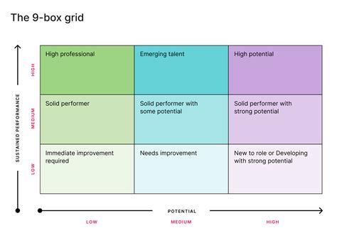 Preparation and Planning Your Grid