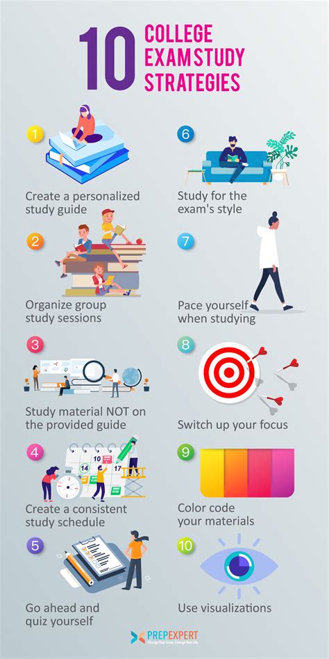 Preparation and Study Strategies