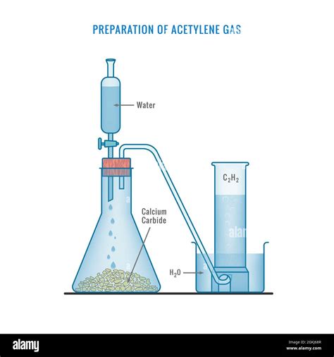 Preparation of Acetylene