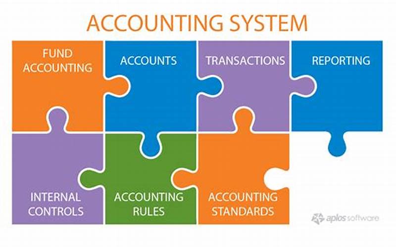 Preparing An Accounting System