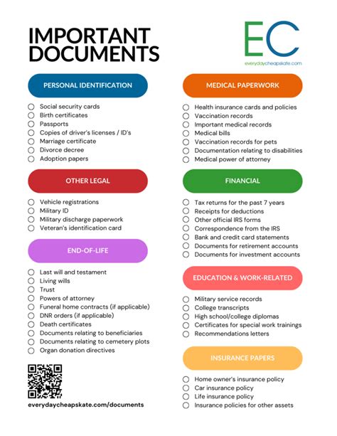 Preparing Your Documents: The Essential Checklist