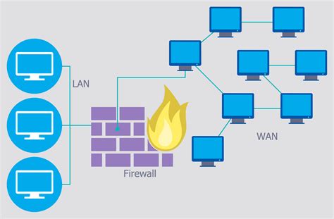 Preparing Your Network Router Or Firewall