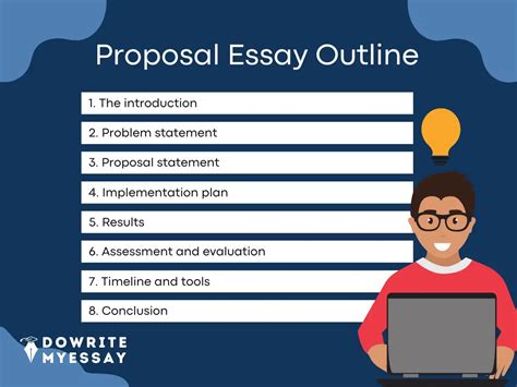 Preparing Your Proposal and Essay