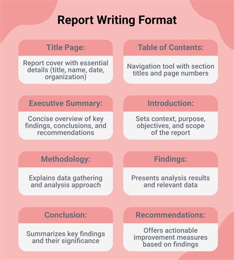 Preparing Your Report: Key Elements