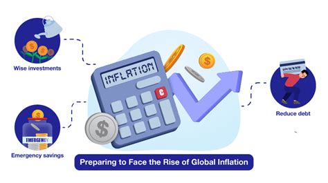 Preparing for Inflation