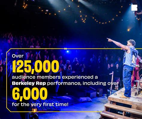 Preparing for a theatrical performance at Berkeley Rep