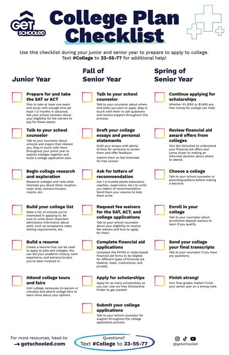 Preparing for the Application: Essential Checklist