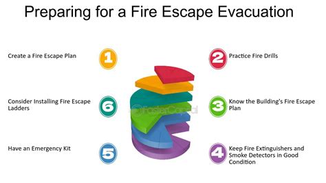 Preparing for the Great Escape (The Strategy)