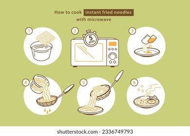 Preparing instant noodles for microwave